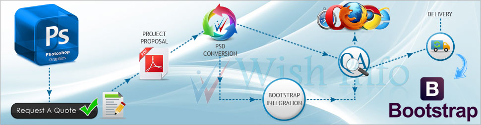 Convert PSD to Bootstrap HTML