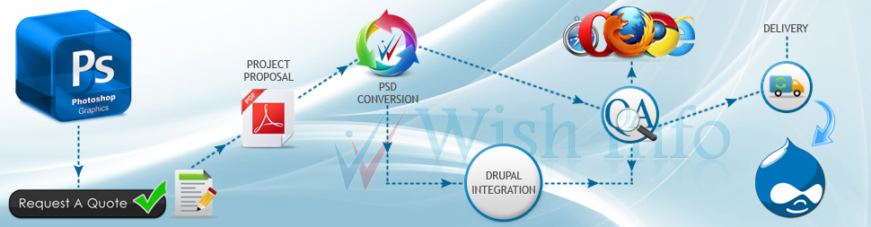 Convert PSD to Drupal