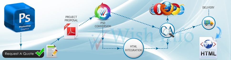 Convert PSD to HTML