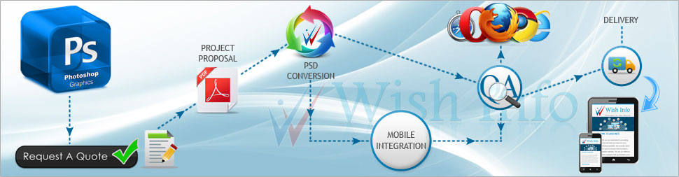 Convert PSD to Mobile Website