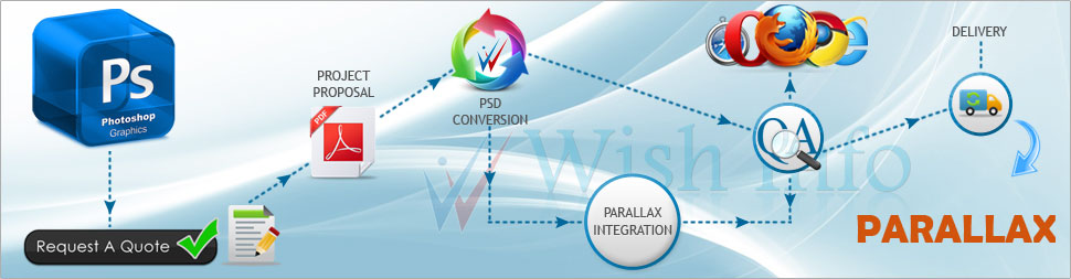Convert PSD to Parallax Website