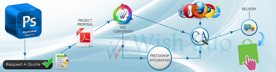 Convert PSD to PrestaShop