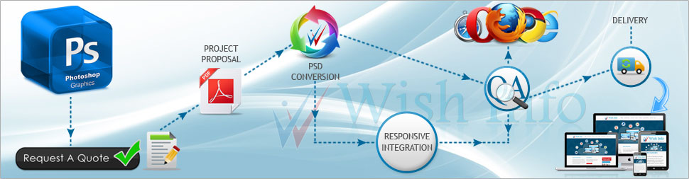 Convert PSD to Responsive Website