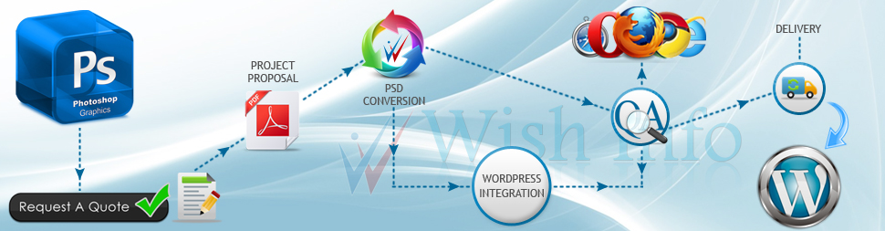 Convert PSD to WordPress