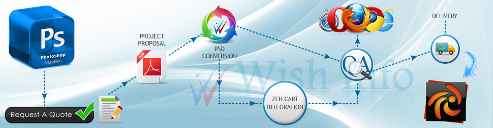 Convert PSD to Zen Cart